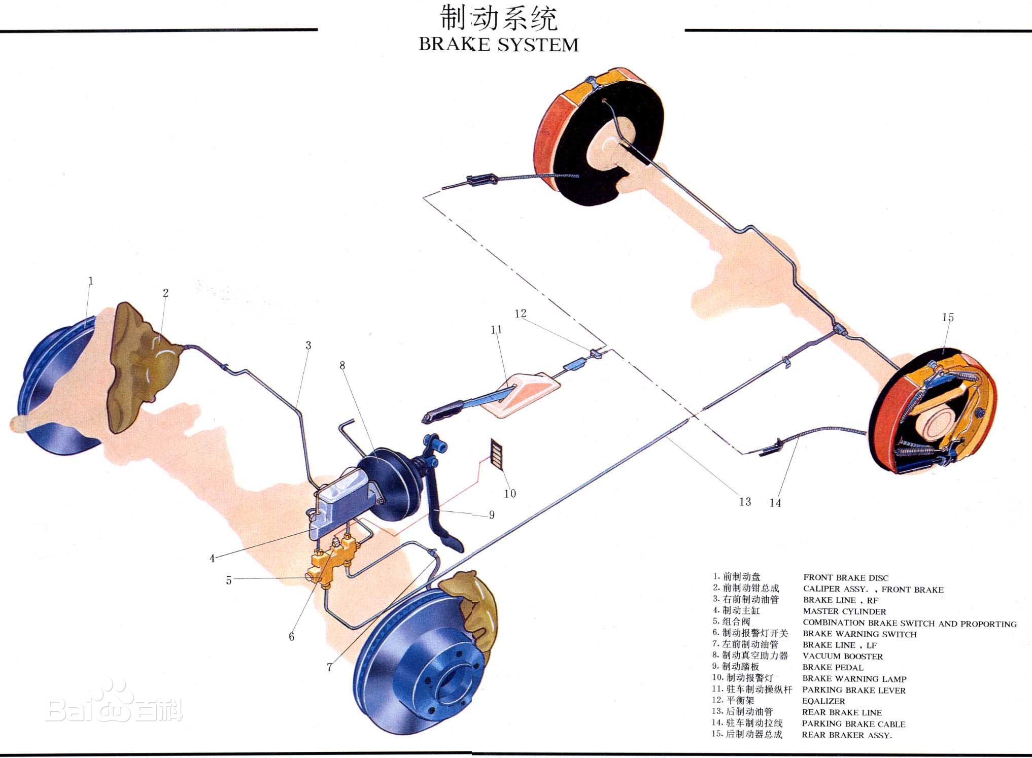 ブレーキシステムの構成